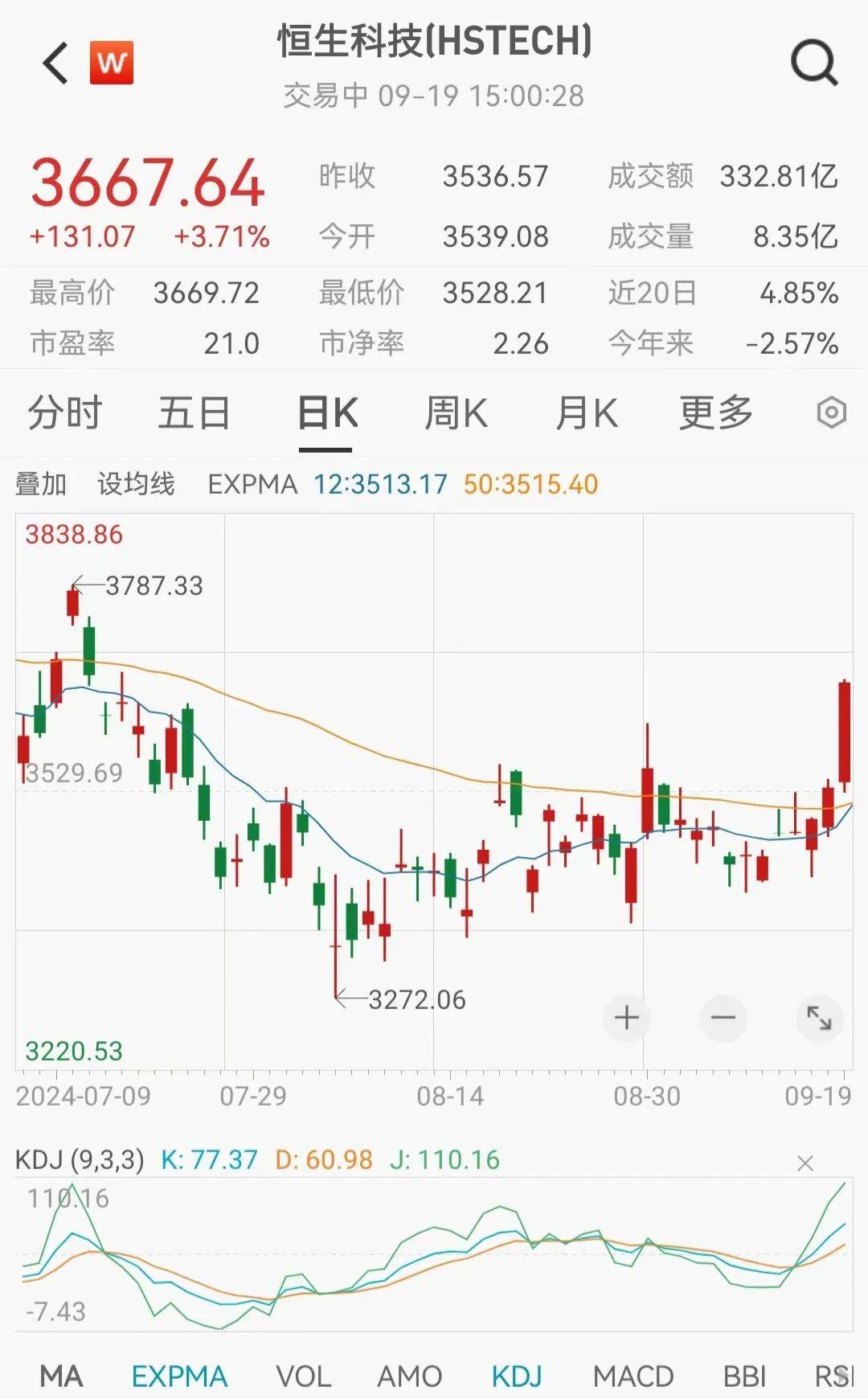 重磅！人民币资产大幅拉升