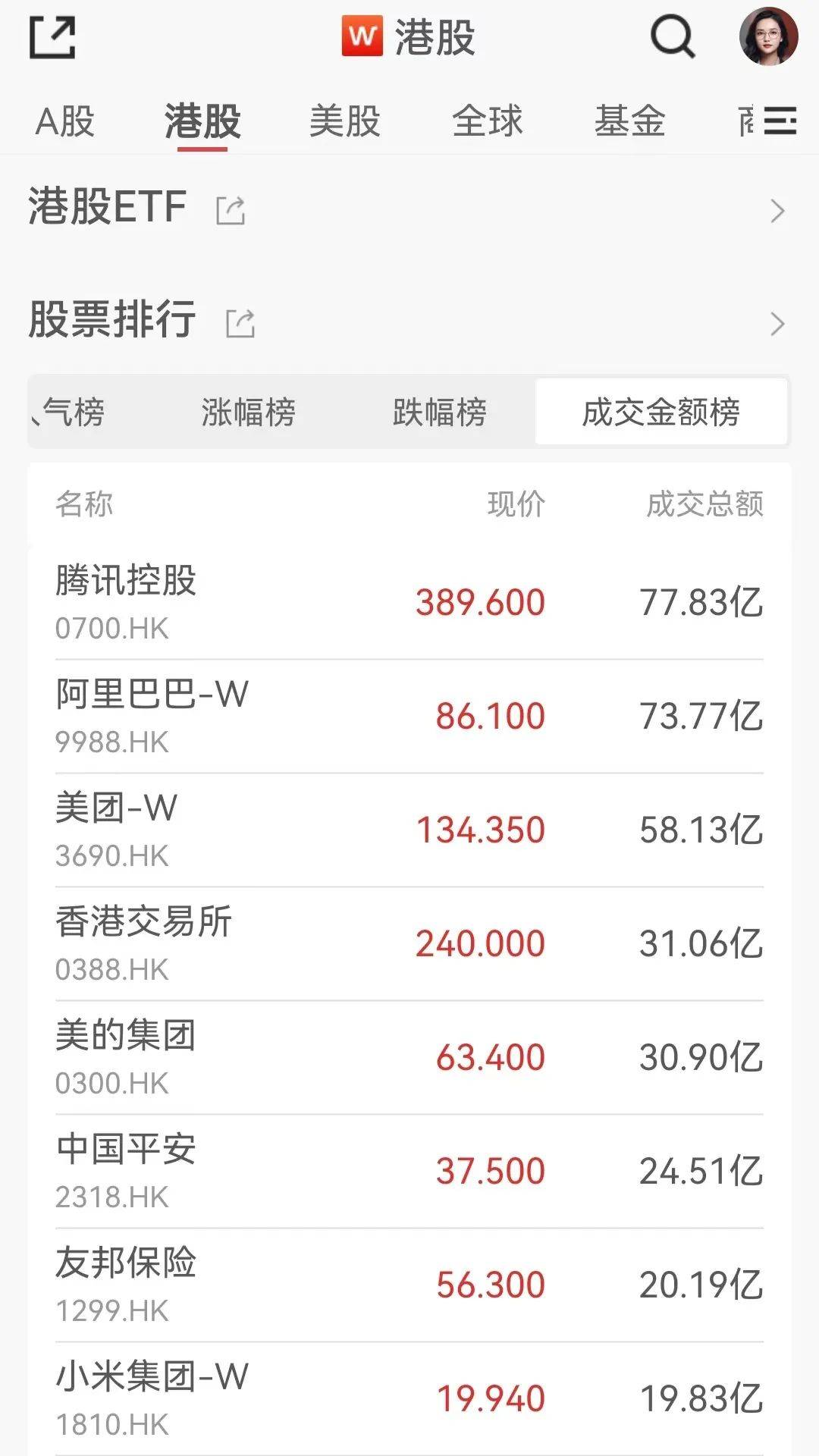 重磅！人民币资产大幅拉升