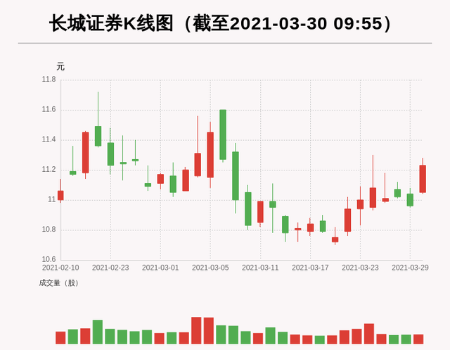 证券量比(证券市场的量价关系)