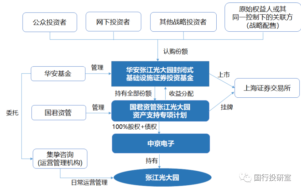 衍生证券基金(衍生证券基金有哪些)