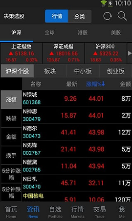 东方财富证券下载(东方财富证券下载app)