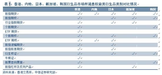 证券公司比较(证券公司比较好的岗位)