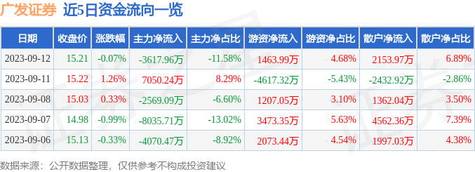 广发证券股票开户(广发证券开户是什么意思)