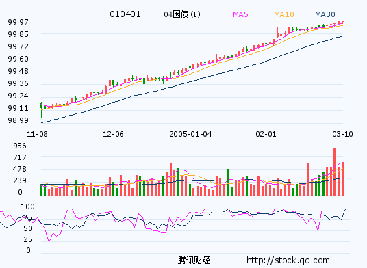 证券量比(证券交易量指什么)