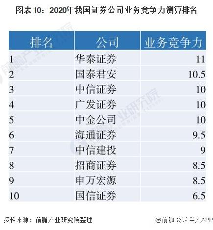 中信证券排名(中信证券排名第一吗是真的吗)