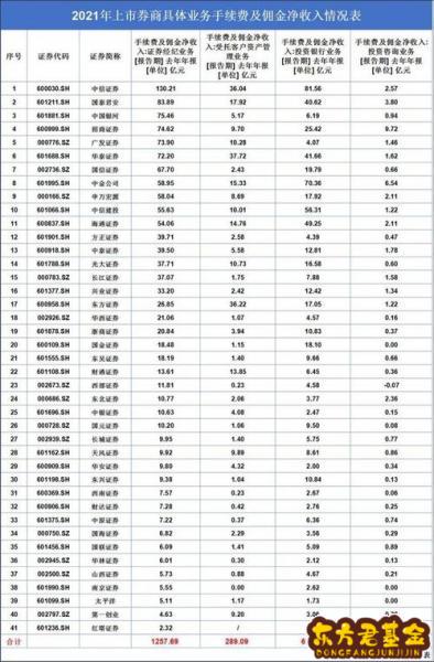 中信证券排名(中信证券排名第一吗是真的吗)