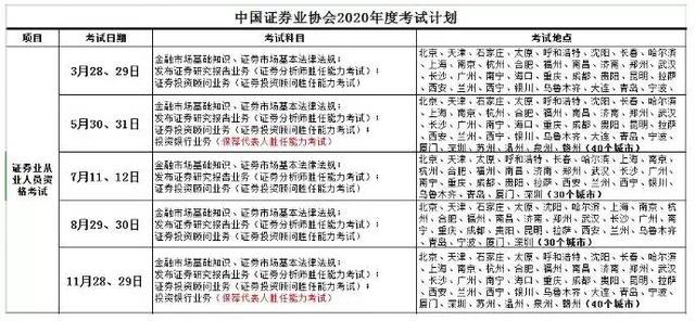 证券从业资格证考试查询(中国证券业协会考试报名入口)