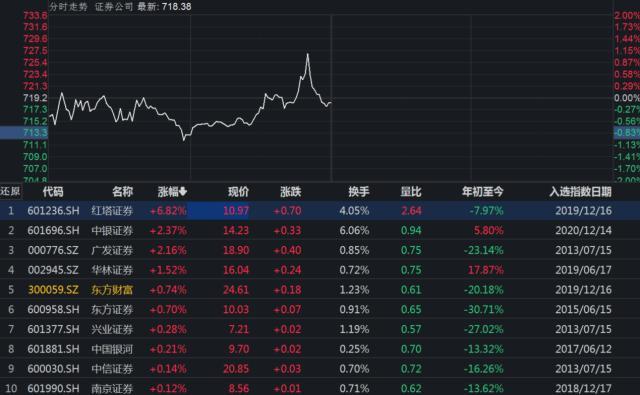 证券盘(证券行情系统)