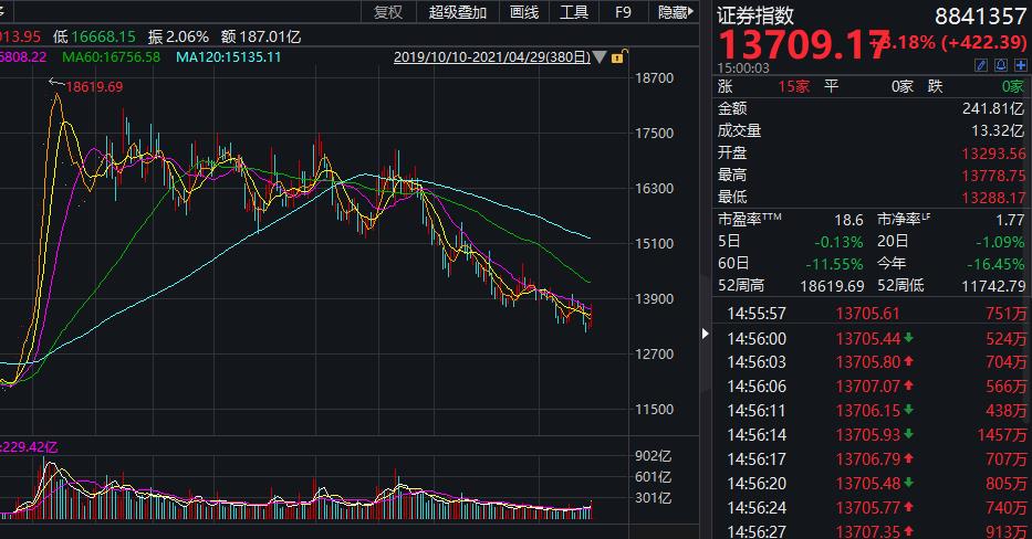 证券盘(证券行情系统)