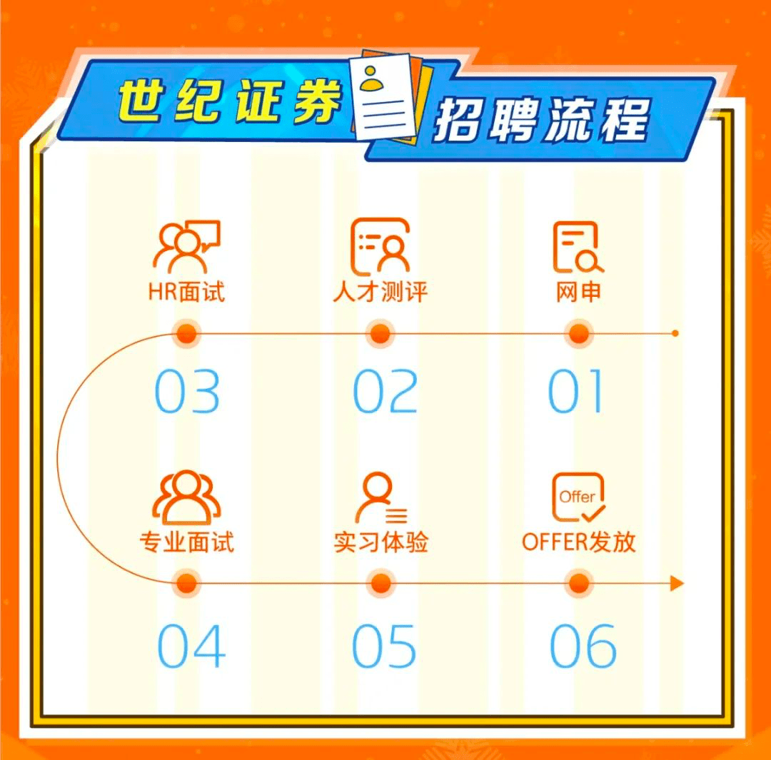 世纪证券开户(世纪证券开户流程)