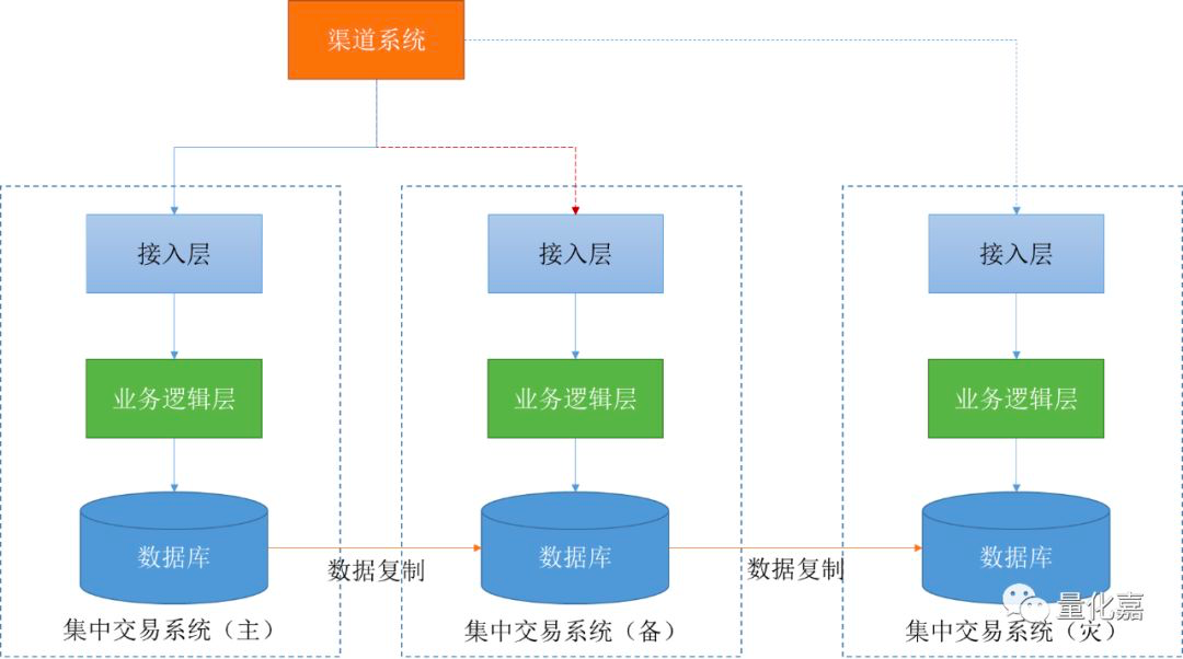 证券公司系统(证券公司门户网站)