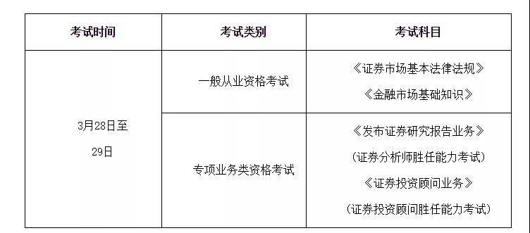 证券从业考试成绩查询(证券从业考试成绩查询是显示分数的吗)