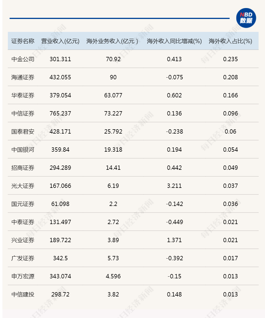 海通证券香港(海通证券香港地址)