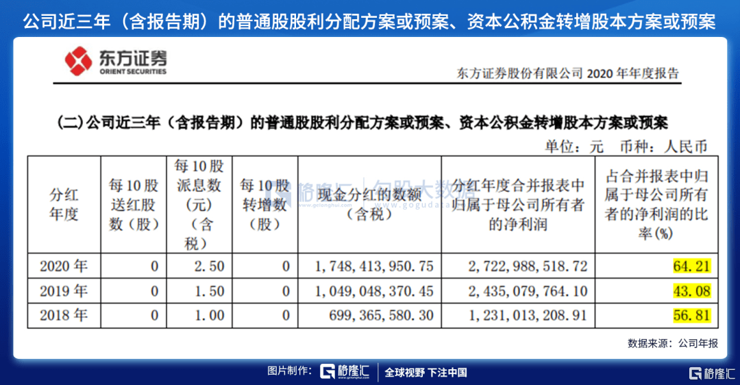 东方证券资管(东方证券资管业务)