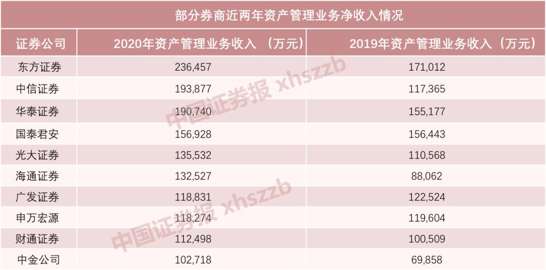 东方证券资管(东方证券资管业务)