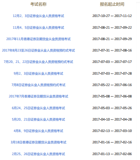 怎么报名证券从业资格(怎么报名证券从业资格证书)