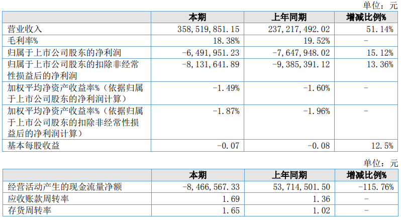 东北证券股(东北证券股东名单)