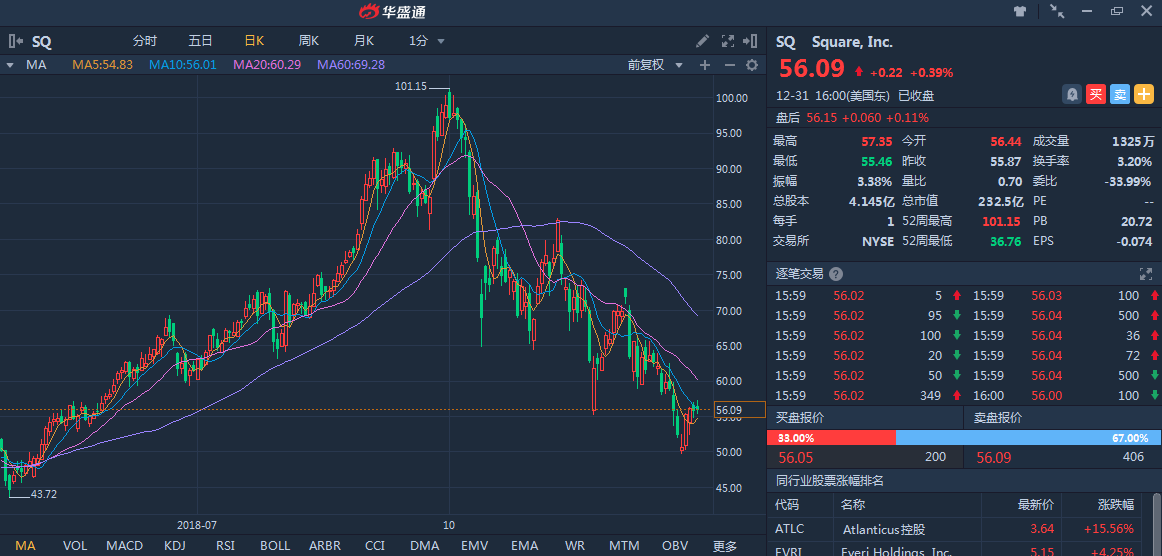 华盛通证券(华盛证券可以用大陆银行卡入金吗)