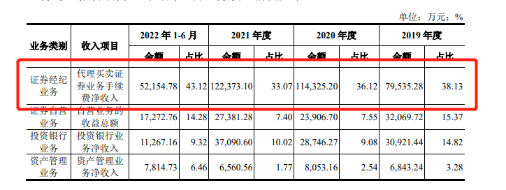 东莞证券ipo(东莞证券ipo最新排队名单)