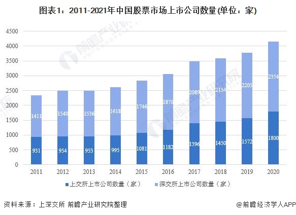 发展证券市场(发展证券市场的八字方针是)