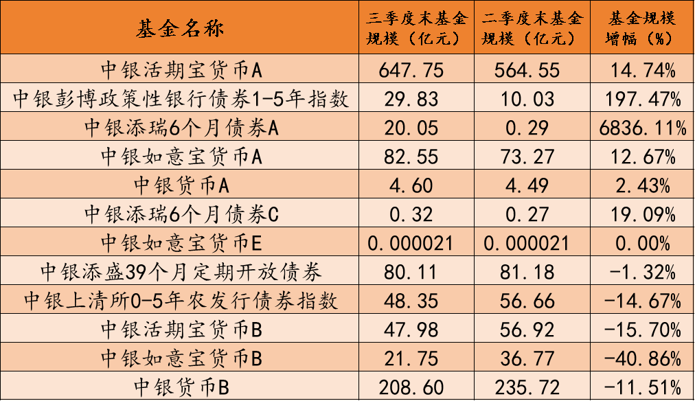 公募证券投资基金(公募证券投资基金投资范围)