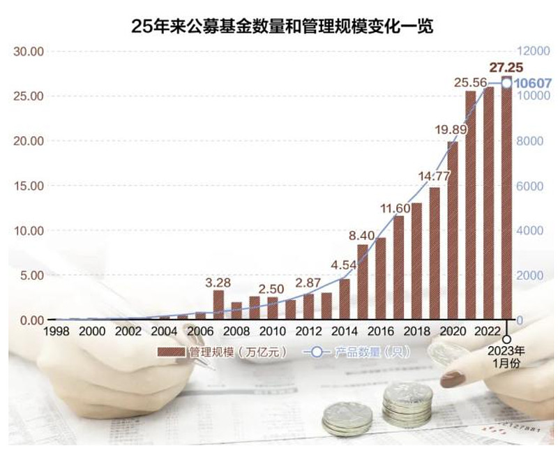 公募证券投资基金(公募证券投资基金投资范围)