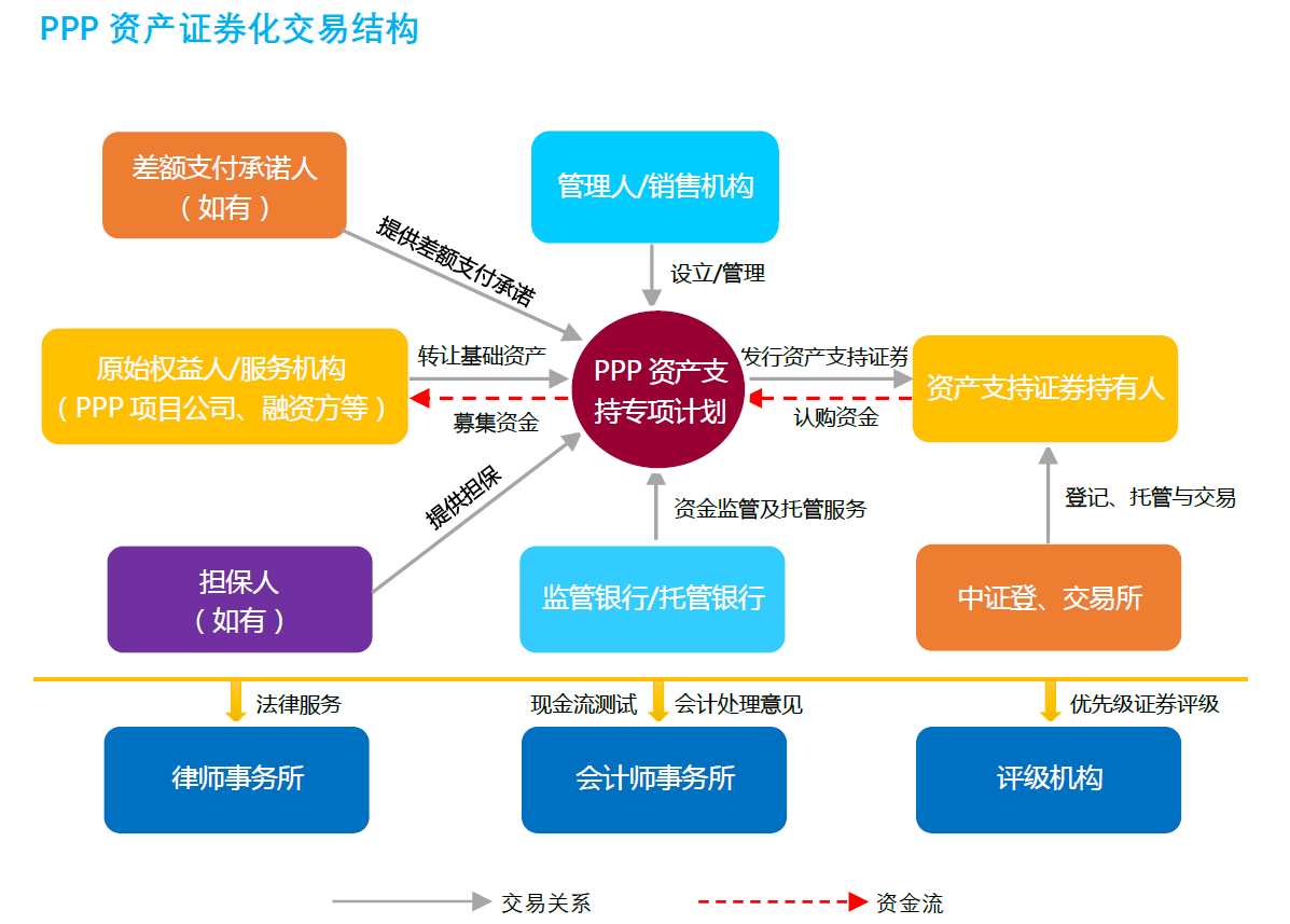 一般证券业务(关于一般证券业务)