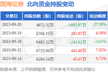 国海证券公司(国海证券公司排名)