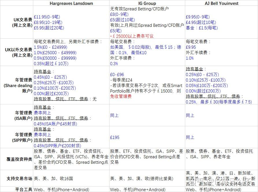 证券的品种(证券品种有哪几种)