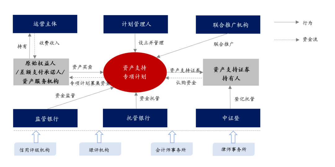 证券化abs(应收账款证券化)