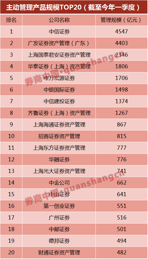 证券咨询牌照(证券咨询牌照多少钱)