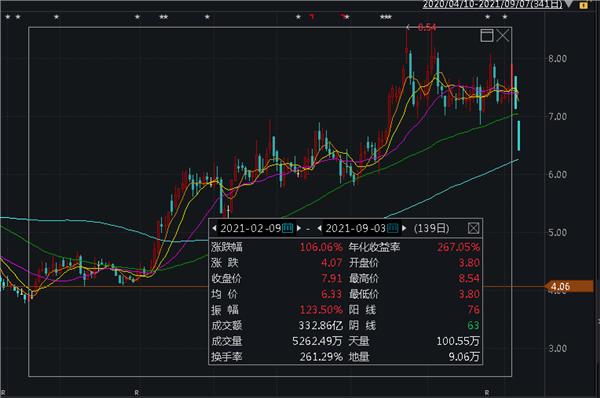 招商证券股票(招商证券股票代码)