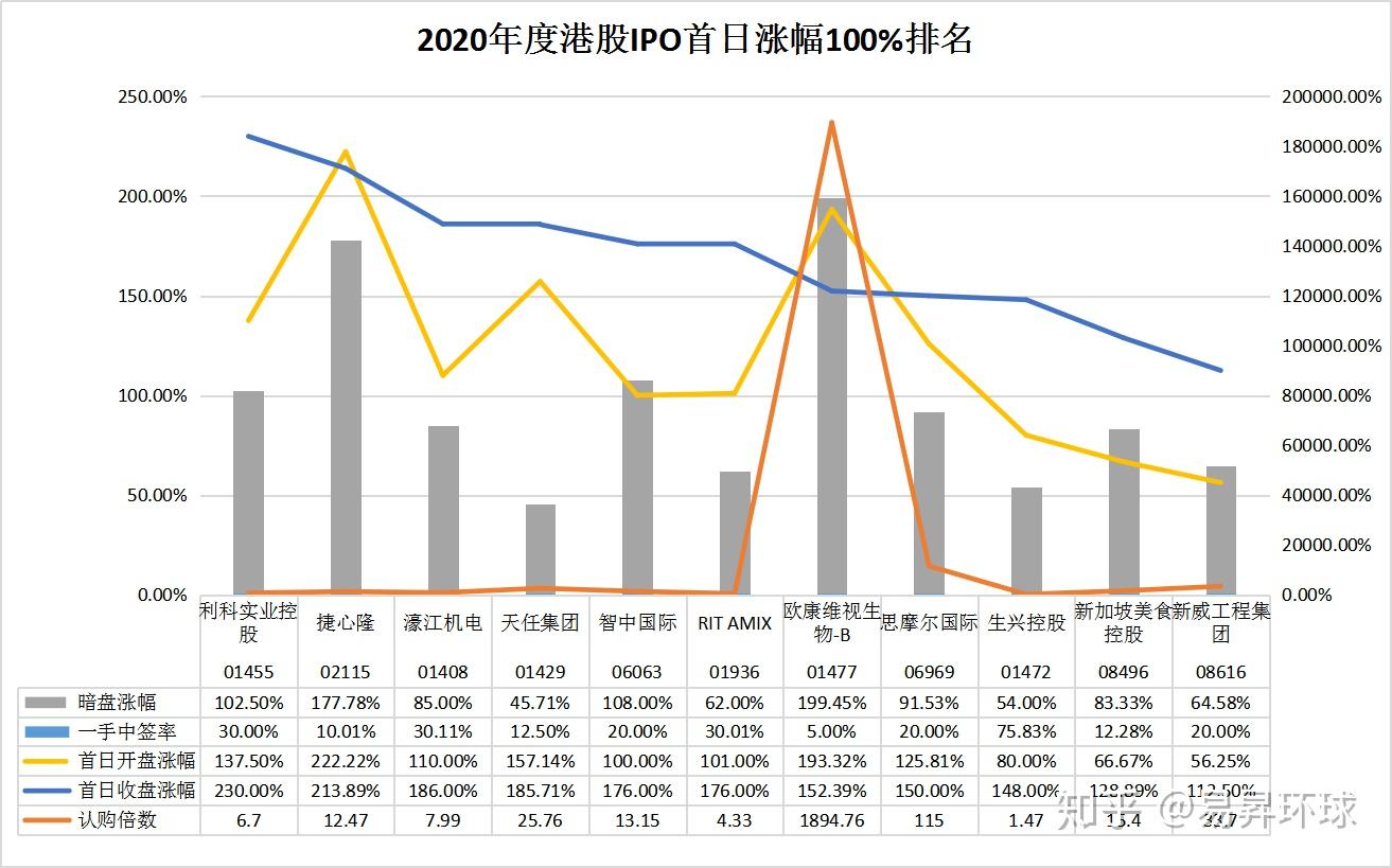 易昇证券(易升证券无法登陆怎么办)