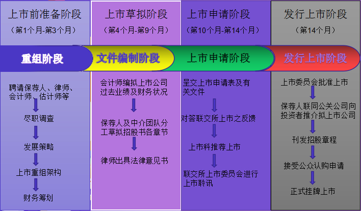 易昇证券(易升证券无法登陆怎么办)