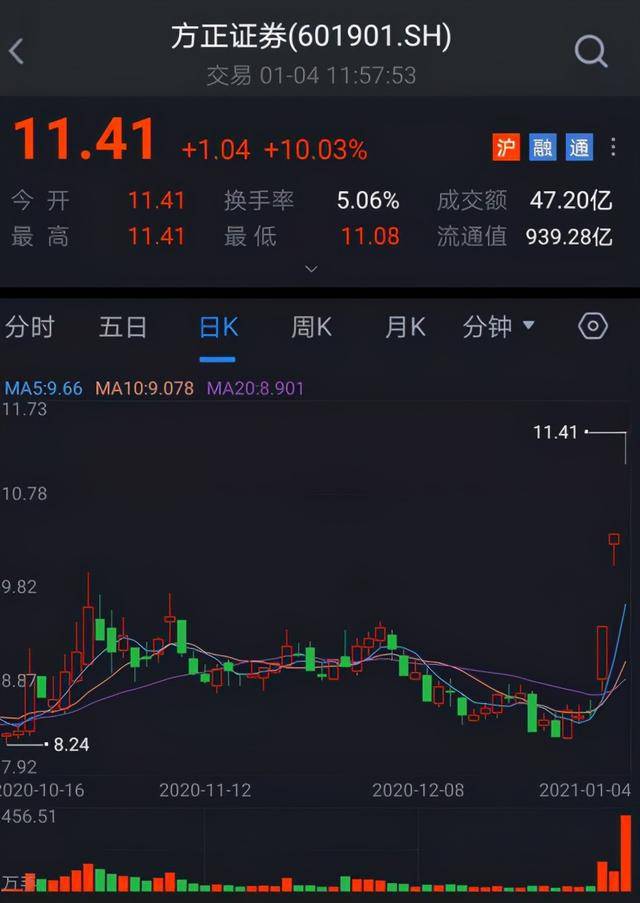 证券倒闭了(证券倒闭了,里面股票怎么办)