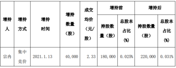 db科融证券(db科融证券官网)