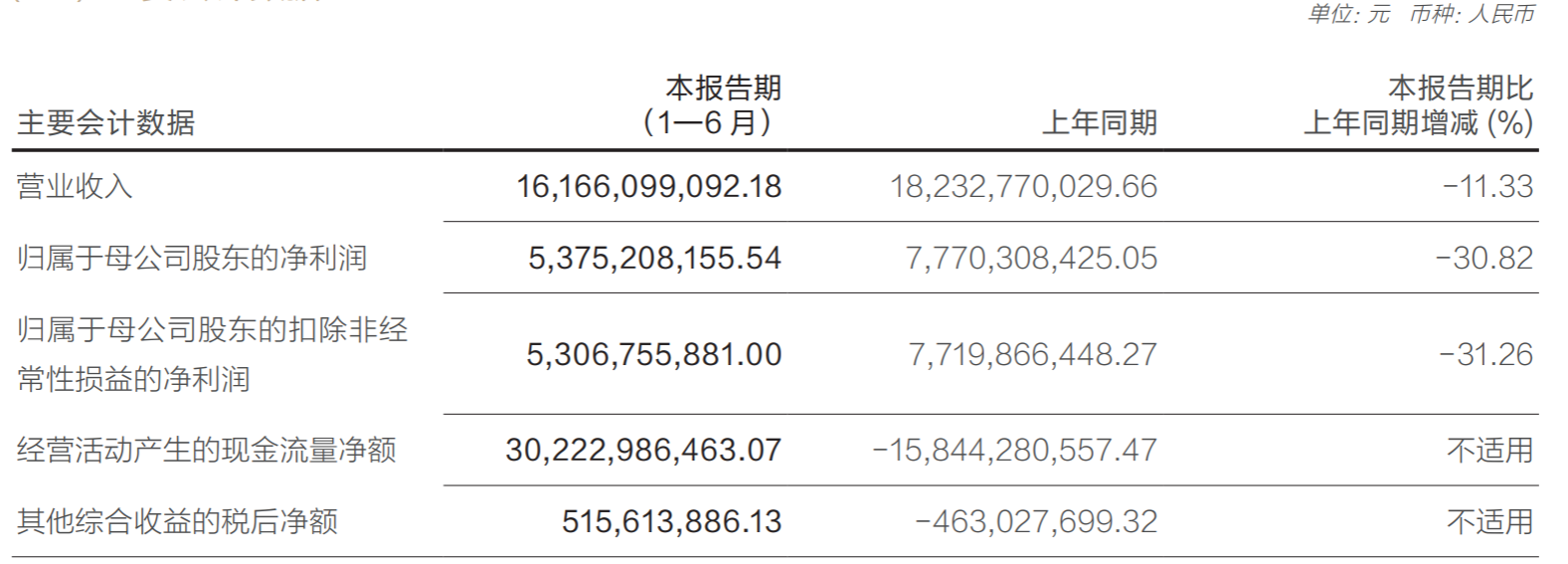 华泰证券待遇怎么样(华泰证券待遇怎么样啊程序员)