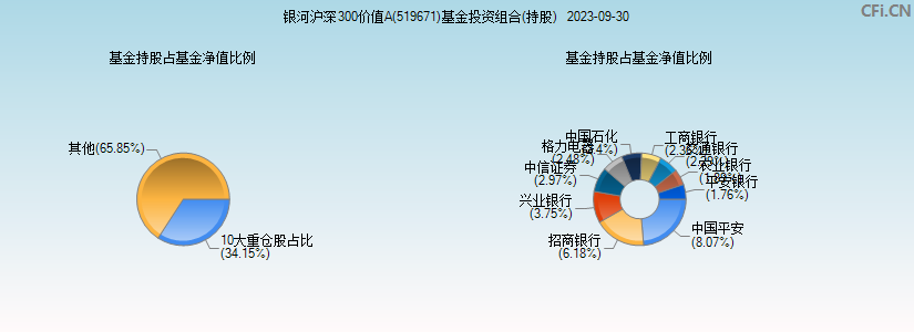 平安证券代码(平安证券代码怎么查询)