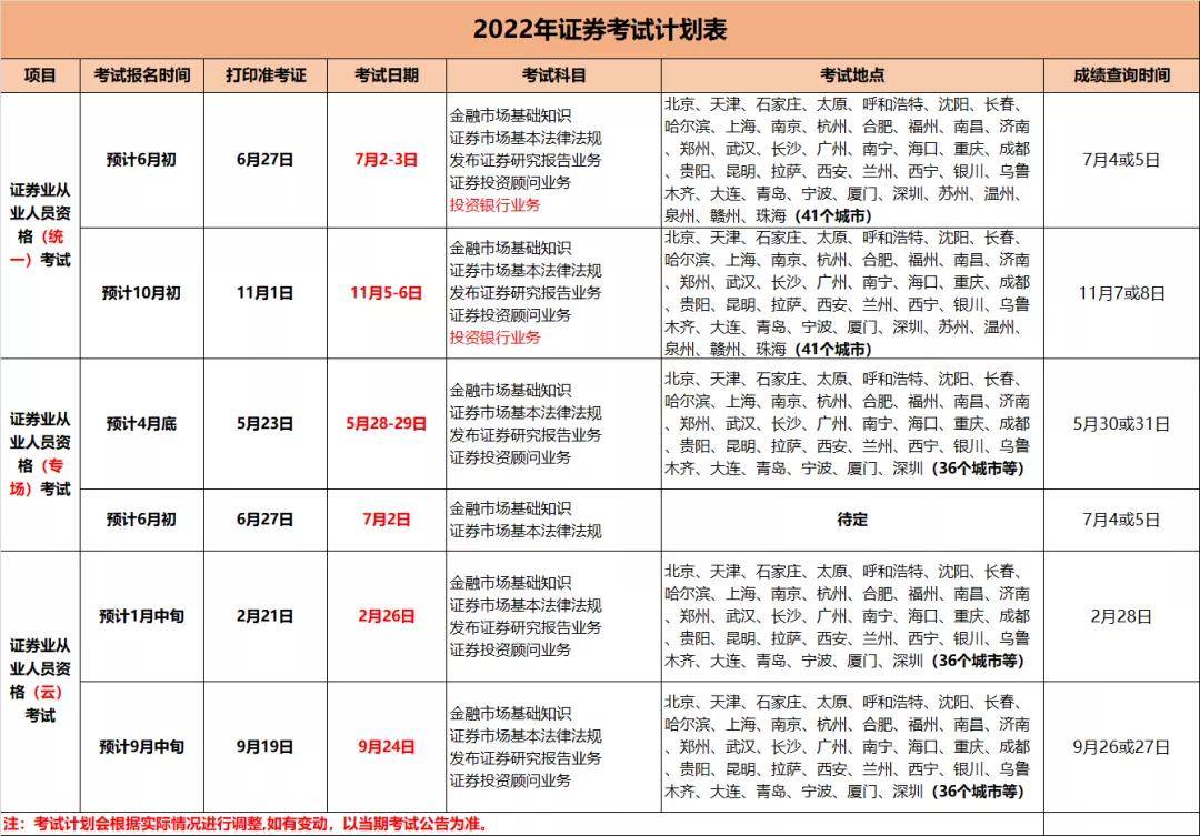 证券从业执业证书(证券从业执业证书编号查询)