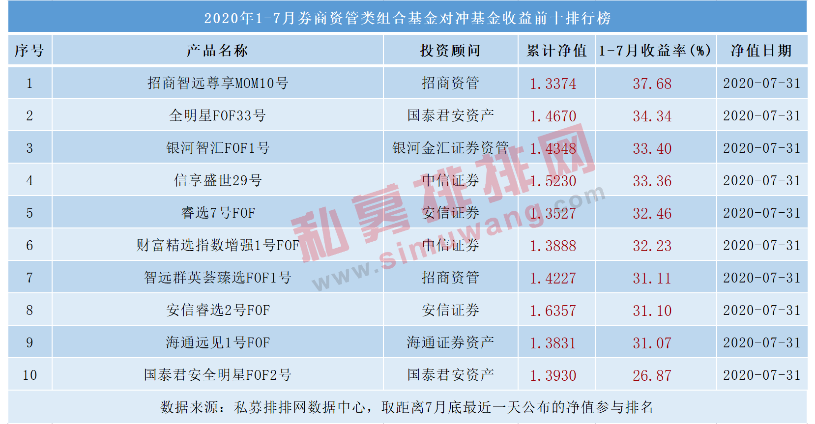 中信证券资管(中信证券资管部待遇)