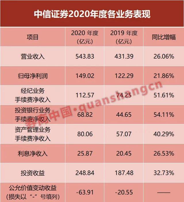 中信证券资管(中信证券资管部待遇)