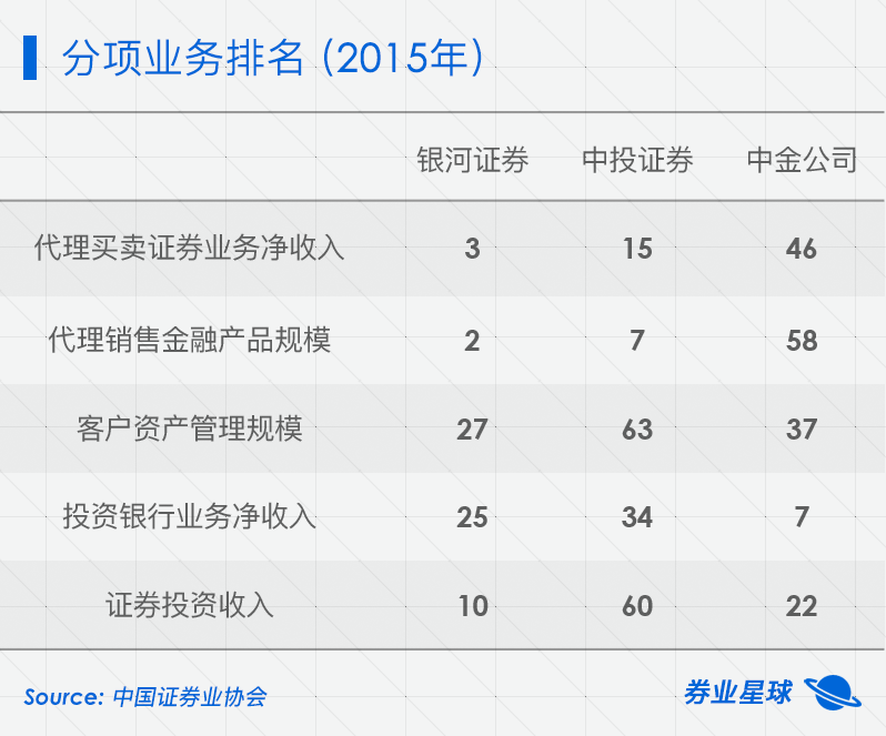 中投证券招聘(中投证券公司怎么样)