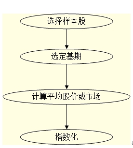 证券市场线是(证券市场线是资本市场线的特例)