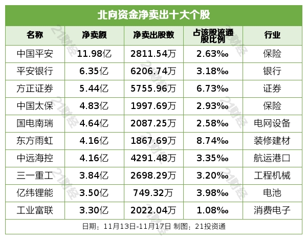 平安e证券(平安证券平台)