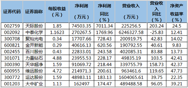 证券公司年报(证券公司年报监管工作指引)