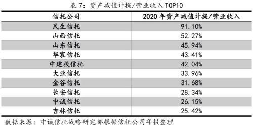证券公司年报(证券公司年报监管工作指引)