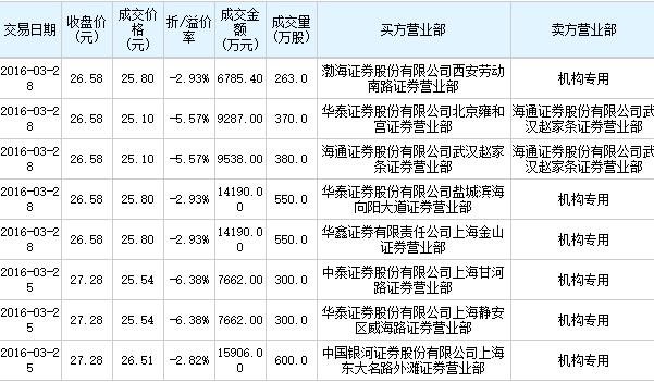 买入返售证券(买入返售证券业务)