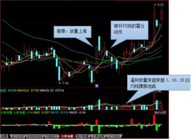 证券k线(证券k线分析学生报告)