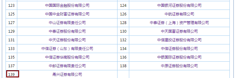 证券公司有哪几家(浙江的证券公司有哪几家)