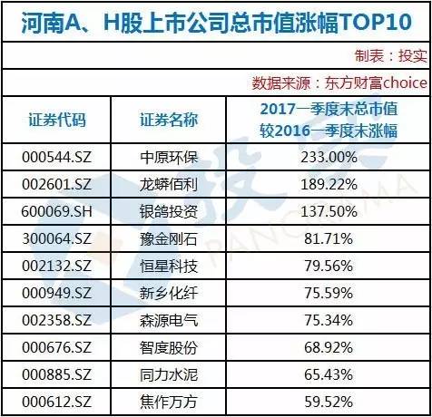 证券公司有哪几家(浙江的证券公司有哪几家)